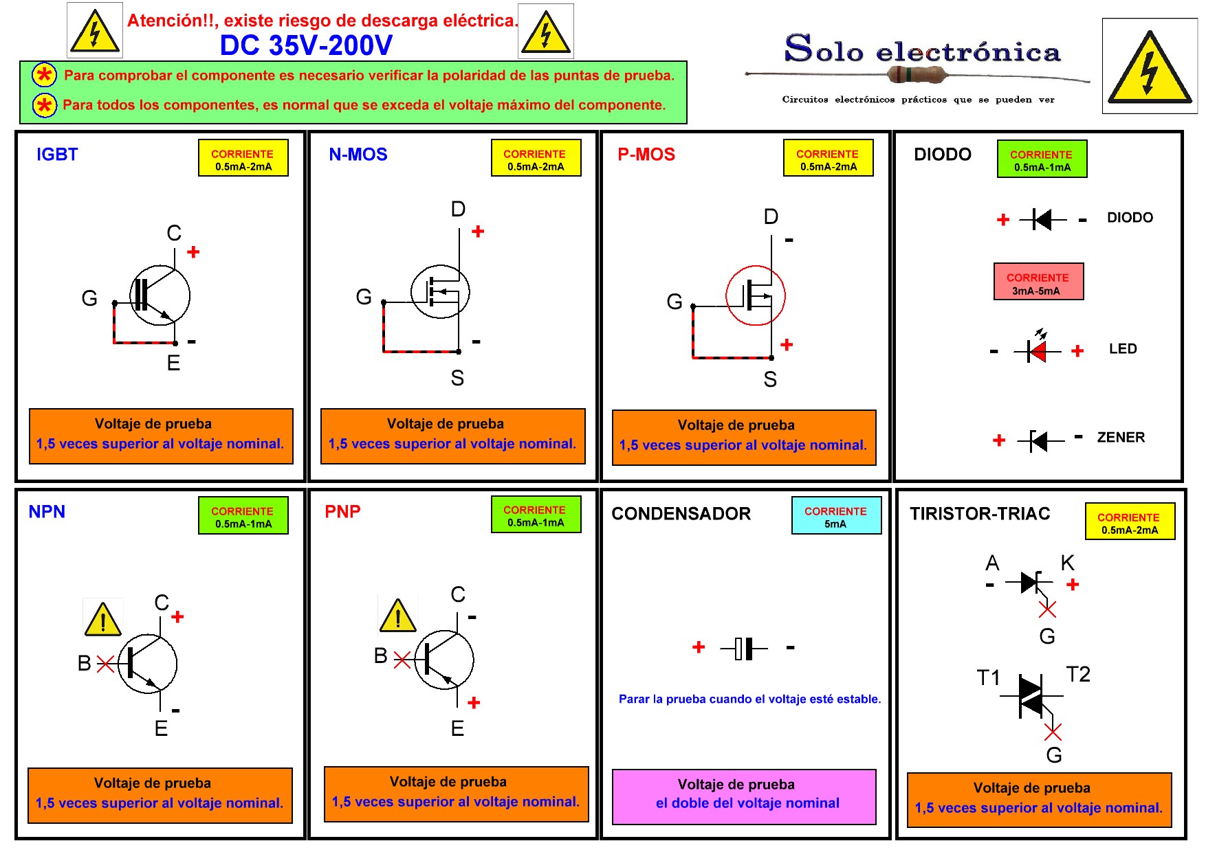 Esquema del comprobador 200v
